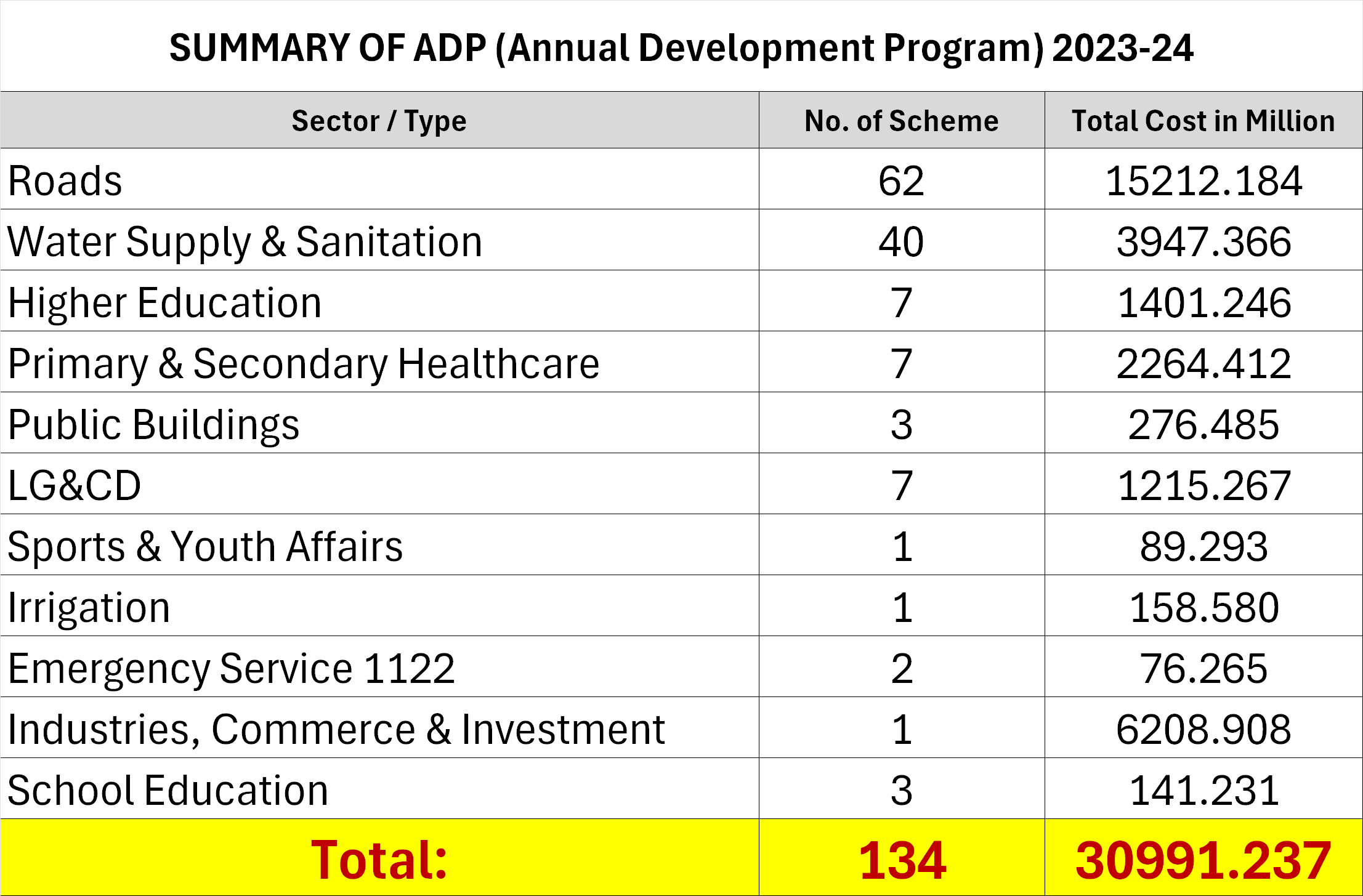 ADP 2023-24