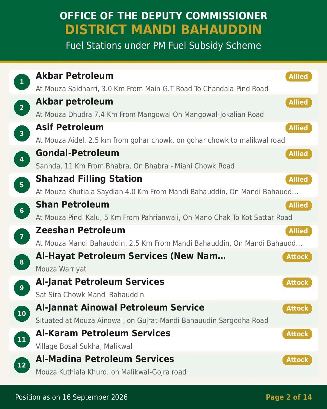 PM Fuel Subsidy Program Mandi Bahauddin
