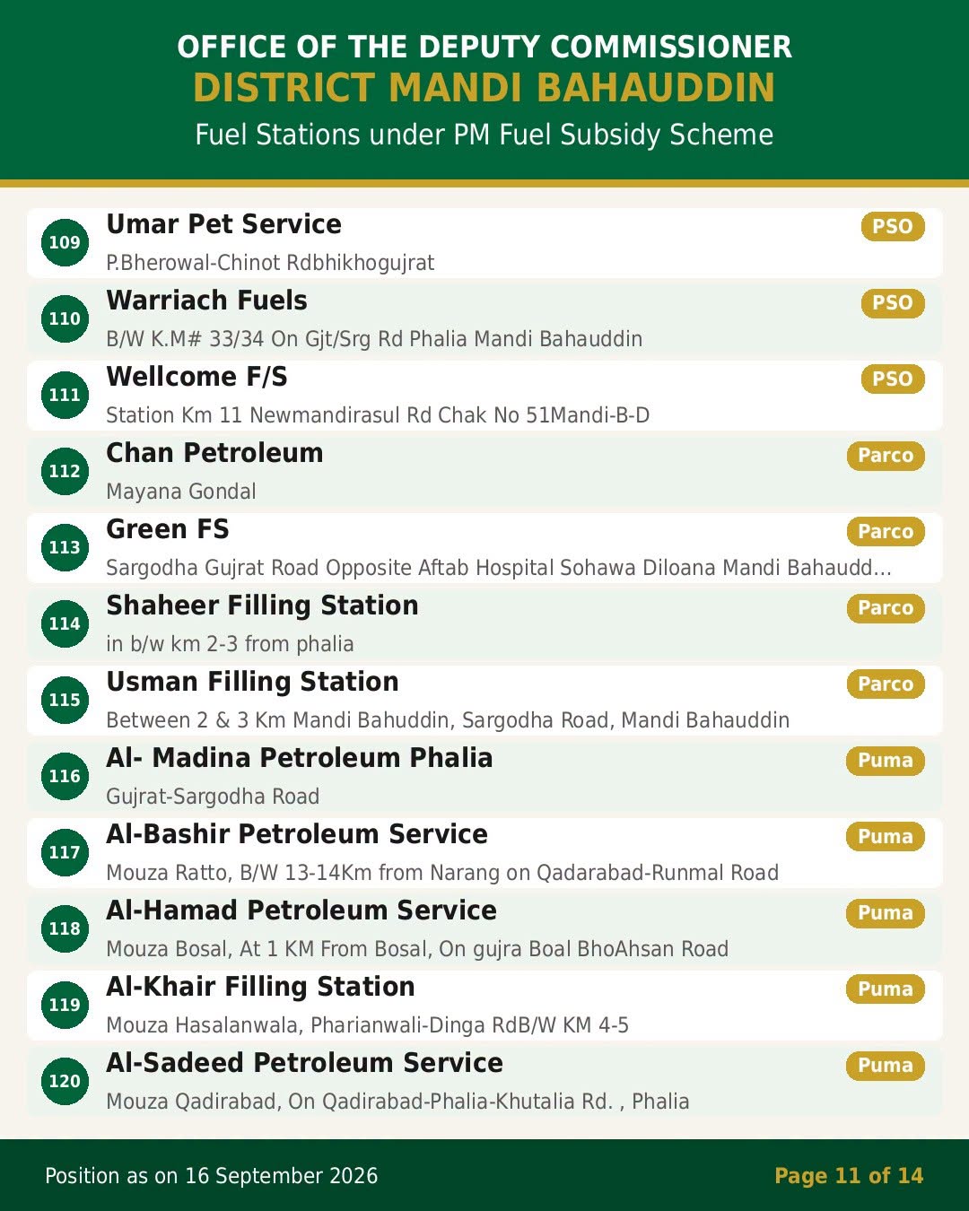 PM Fuel Subsidy Program Mandi Bahauddin