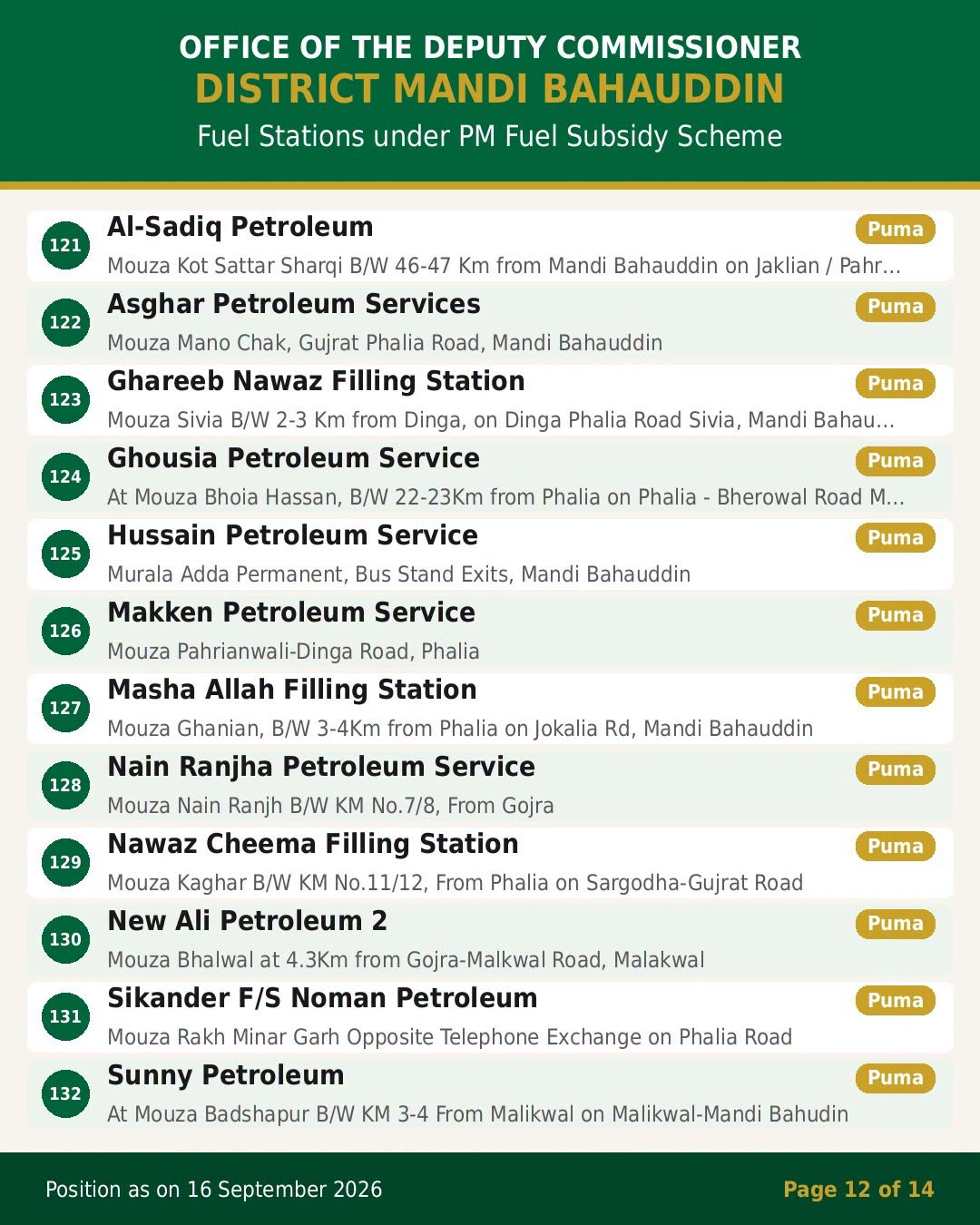 PM Fuel Subsidy Program Mandi Bahauddin