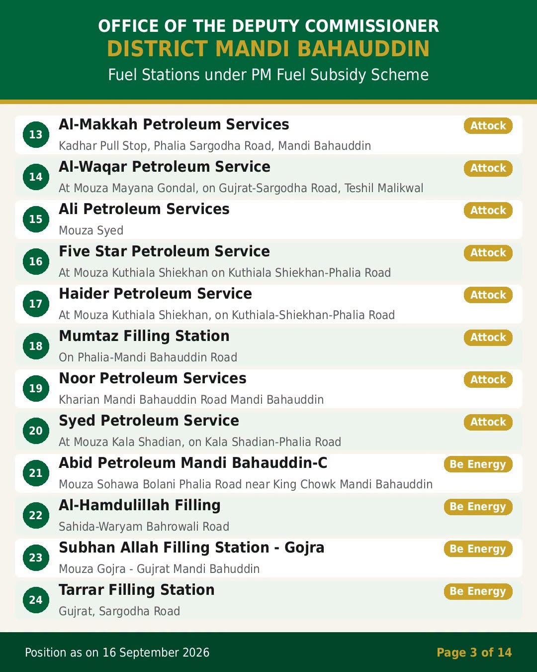 PM Fuel Subsidy Program Mandi Bahauddin