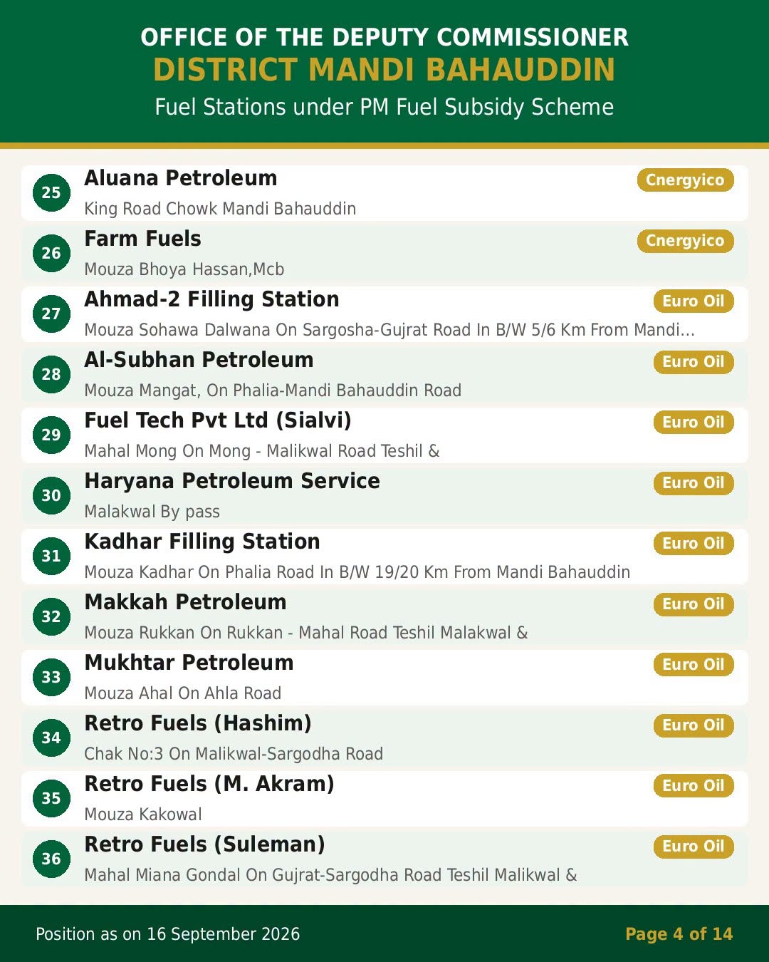 PM Fuel Subsidy Program Mandi Bahauddin