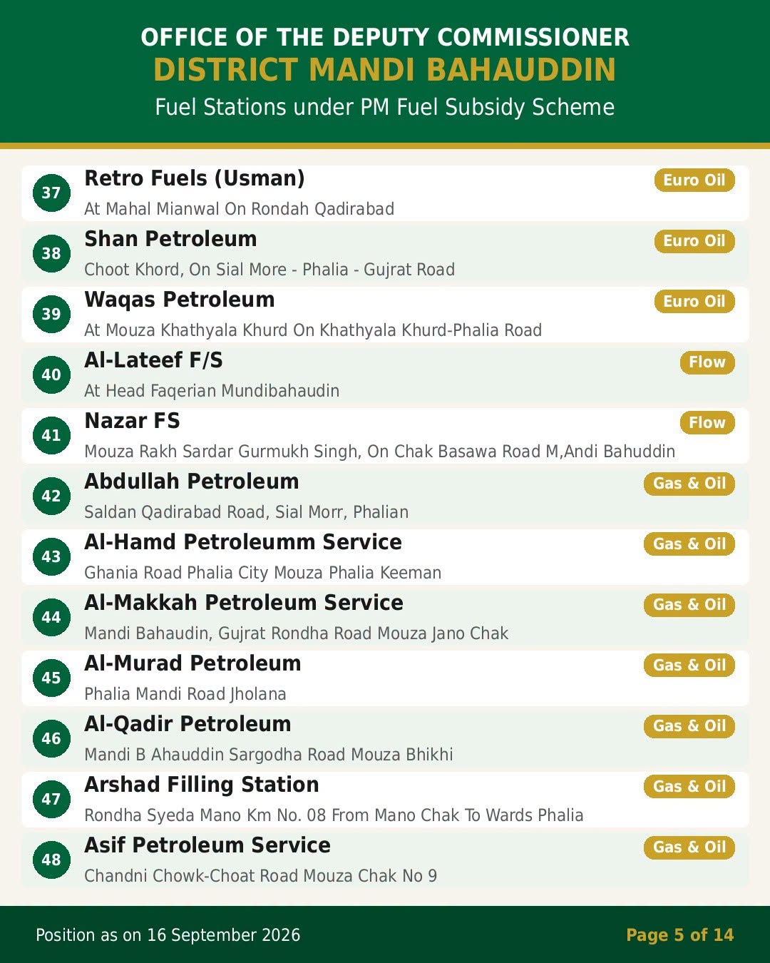 PM Fuel Subsidy Program Mandi Bahauddin