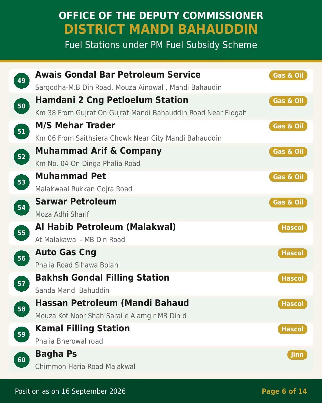 PM Fuel Subsidy Program Mandi Bahauddin