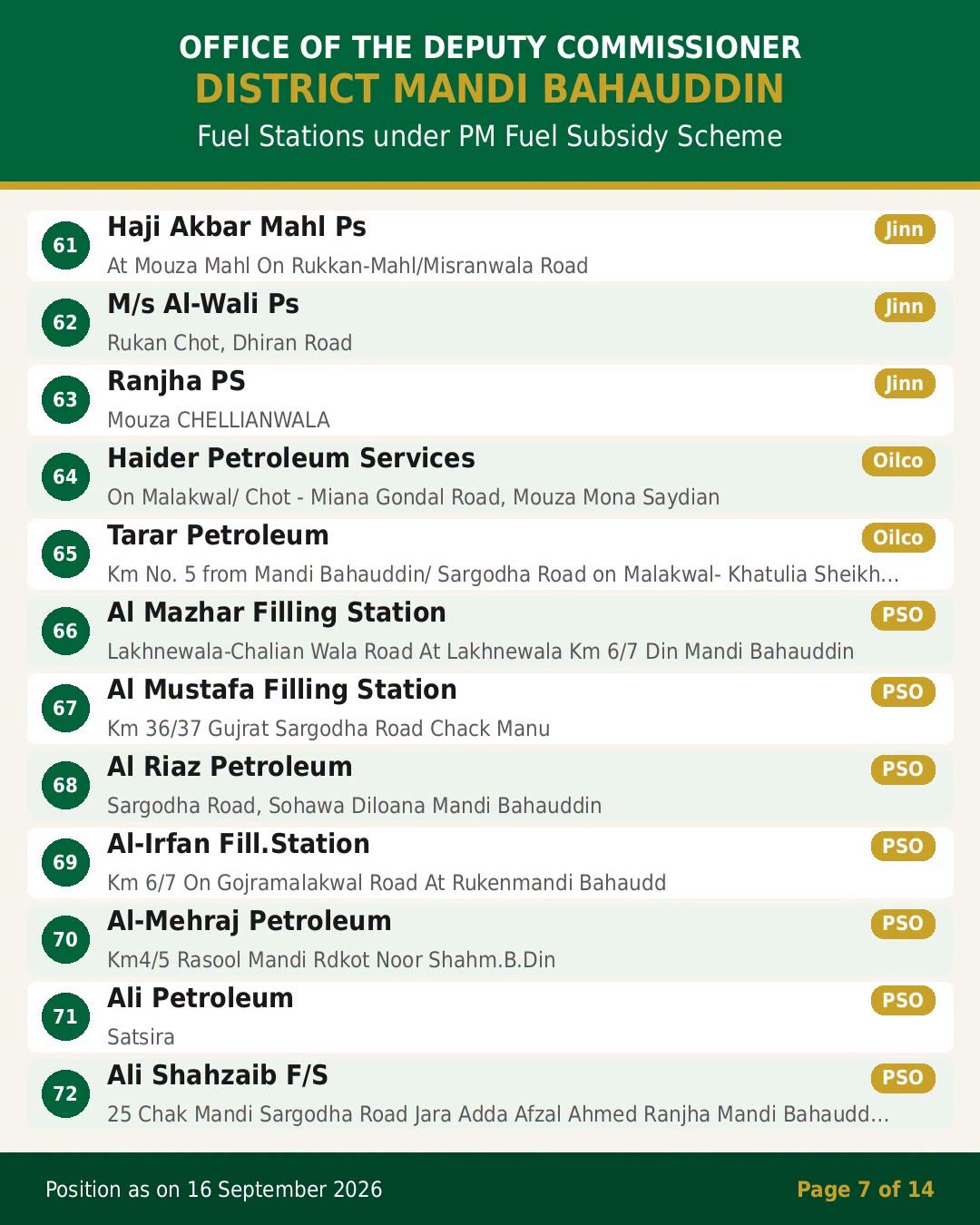 PM Fuel Subsidy Program Mandi Bahauddin
