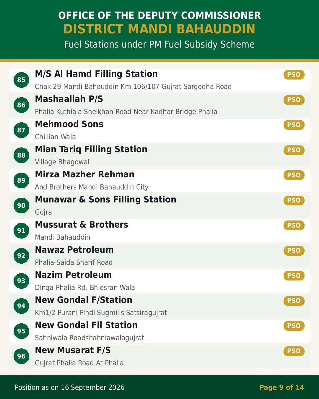 PM Fuel Subsidy Program Mandi Bahauddin