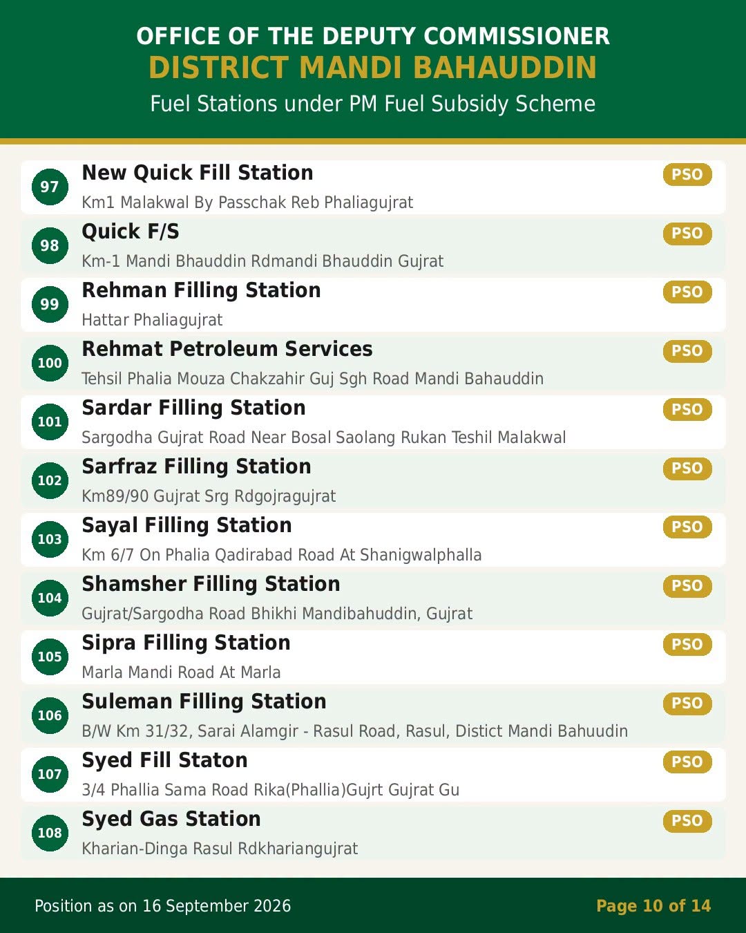 PM Fuel Subsidy Program Mandi Bahauddin